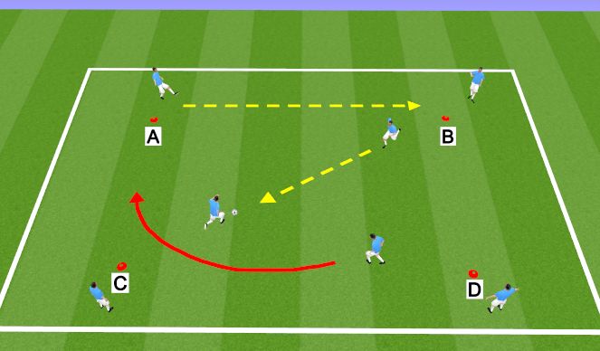 Football/Soccer Session Plan Drill (Colour): Activity 1a
