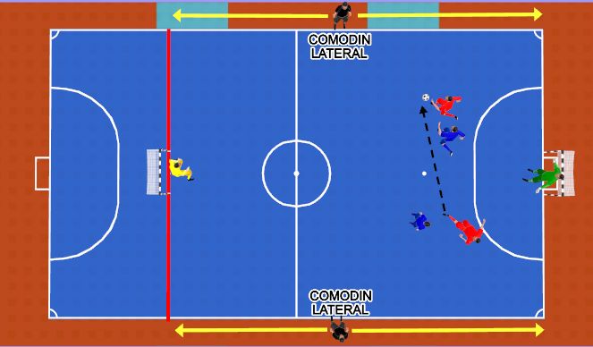 Futsal Session Plan Drill (Colour): 2X2 DUALIDADES EN AMPLITUD CON COMODINES LATERALES.