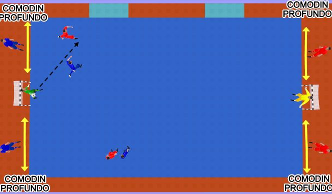 Futsal Session Plan Drill (Colour): 2X2 DUALIDADES CON COMODINES EN PROFUNDIDAD.