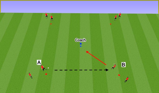 Football/Soccer Session Plan Drill (Colour): Overlap drill - set up