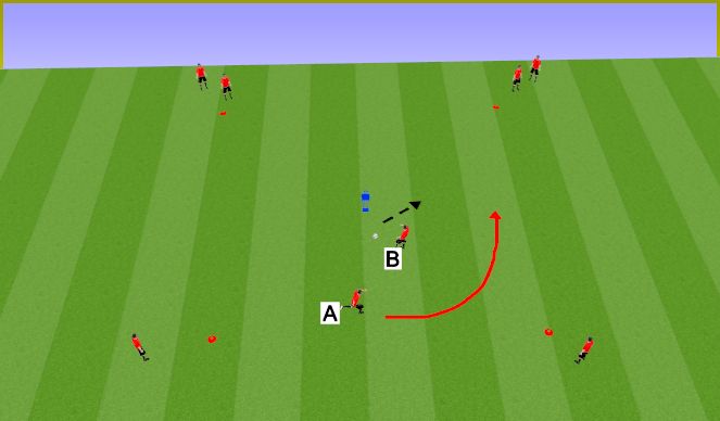 Football/Soccer Session Plan Drill (Colour): Overlap cont.