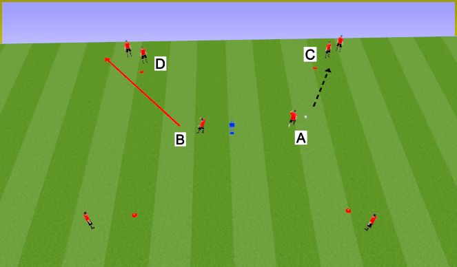 Football/Soccer Session Plan Drill (Colour): Overlap cont.