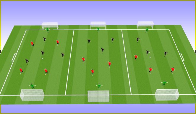 Football/Soccer Session Plan Drill (Colour): Small sided games