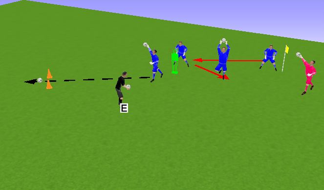 Football/Soccer Session Plan Drill (Colour): AEREO + SALIDA MEDIA