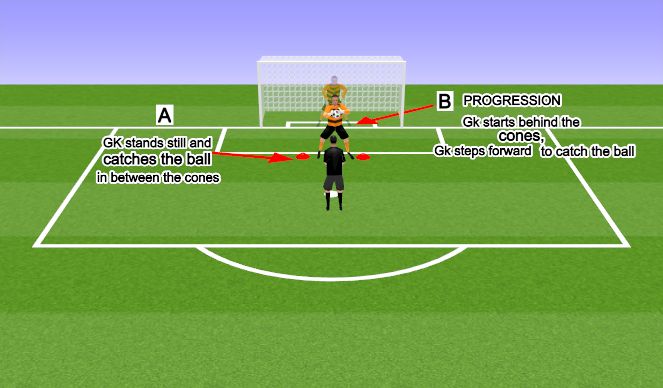 Football/Soccer Session Plan Drill (Colour): Screen 1