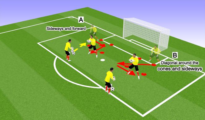 Football/Soccer Session Plan Drill (Colour): Screen 3