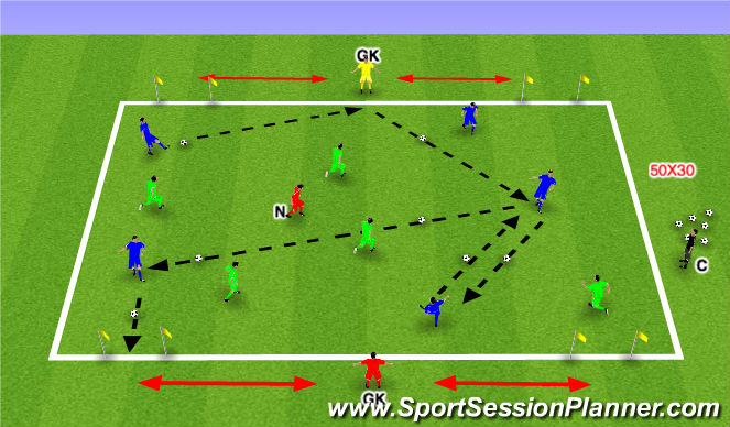 Football/Soccer Session Plan Drill (Colour): Small Sided Activity