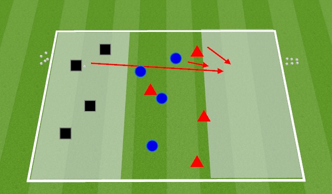 Football/Soccer Session Plan Drill (Colour): Group Game: Across the River