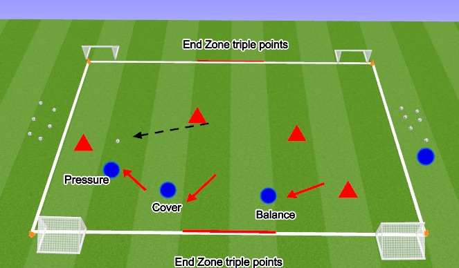 Football/Soccer Session Plan Drill (Colour): 3v3 - Individual