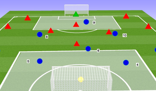 Football/Soccer Session Plan Drill (Colour): Final Game - Implementation