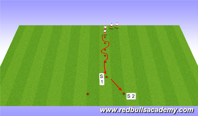 Football/Soccer Session Plan Drill (Colour): Footwork to Set/Handle