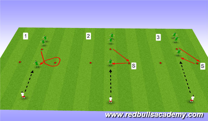 Football/Soccer Session Plan Drill (Colour): Footwork +Handling