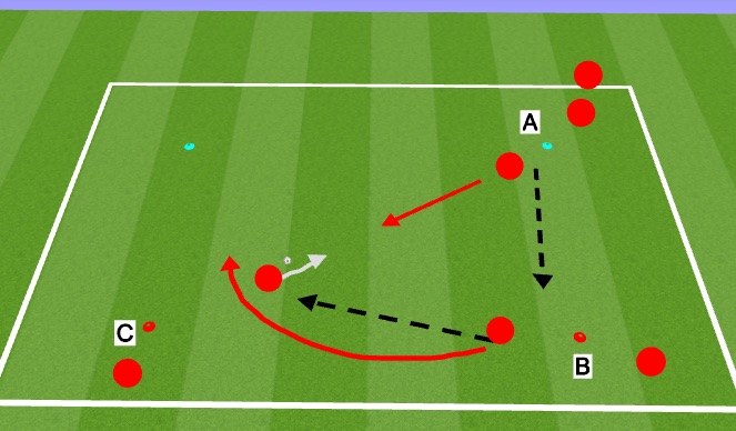 Football/Soccer Session Plan Drill (Colour): Activity 1b (overlap, underlap, give&go)