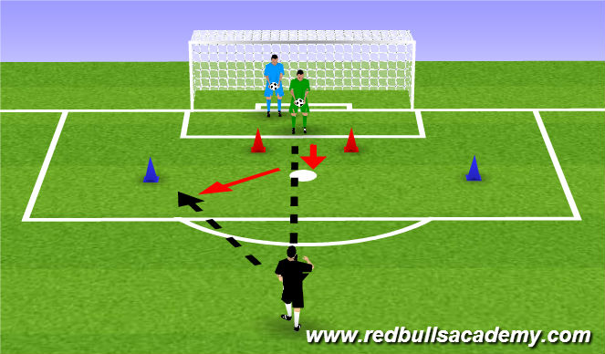 Football/Soccer Session Plan Drill (Colour): Roll-Save