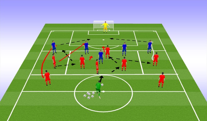 Football/Soccer Session Plan Drill (Colour): Specific Practice