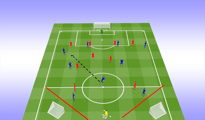 Football/Soccer Session Plan Drill (Colour): What if 3...