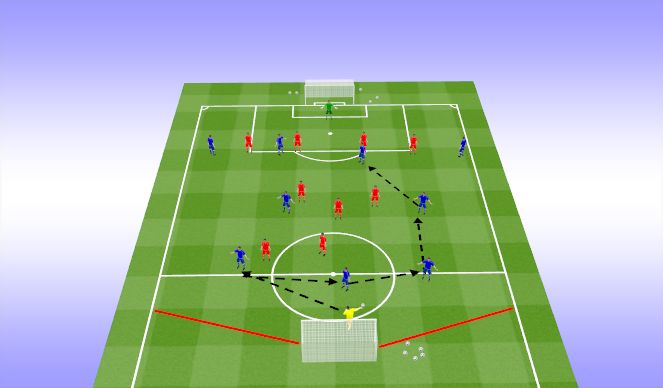 Football/Soccer Session Plan Drill (Colour): What if 1...