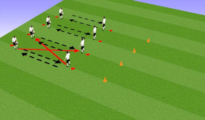 Football/Soccer Session Plan Drill (Colour): Hand Distrubution
