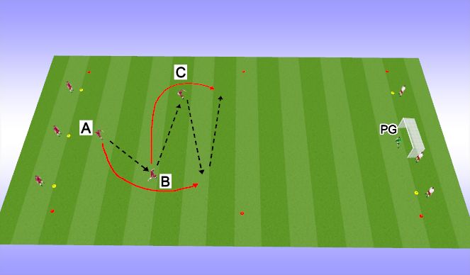 Football/Soccer Session Plan Drill (Colour): 3rd man weave