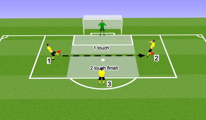 Football/Soccer Session Plan Drill (Colour): Part 1