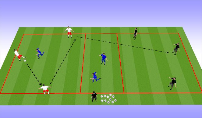 Football/Soccer Session Plan Drill (Colour): Over the River