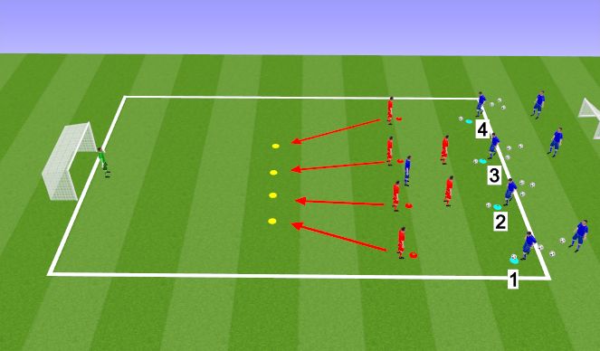 Football/Soccer Session Plan Drill (Colour): Block 3 - 6 mins