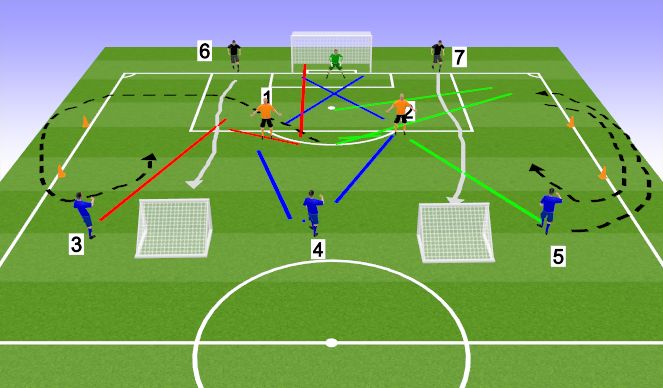 Football/Soccer Session Plan Drill (Colour): Screen 1