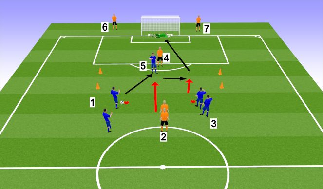 Football/Soccer Session Plan Drill (Colour): Screen 2