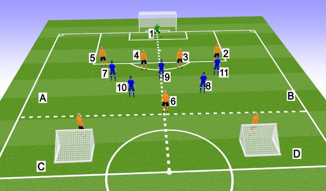 Football/Soccer Session Plan Drill (Colour): Screen 3