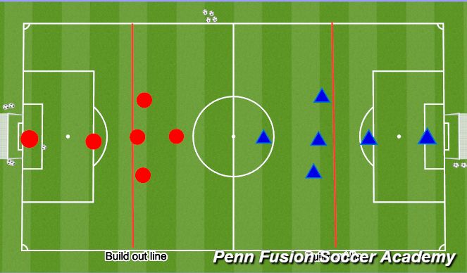 Football/Soccer Session Plan Drill (Colour): Play Phase