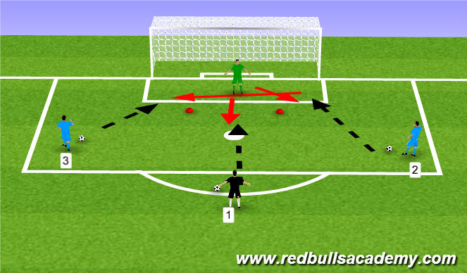 Football/Soccer Session Plan Drill (Colour): Technical-Tactical in big goal