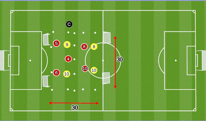 Football/Soccer Session Plan Drill (Colour): Specific principle based 