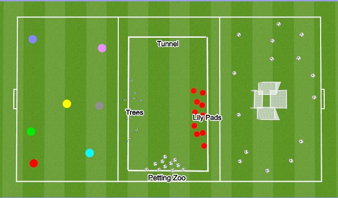 Football/Soccer Session Plan Drill (Colour): Set Up