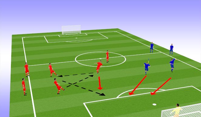 Football/Soccer Session Plan Drill (Colour): Transition Play to Goal
