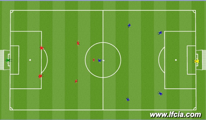 Football/Soccer Session Plan Drill (Colour): Game