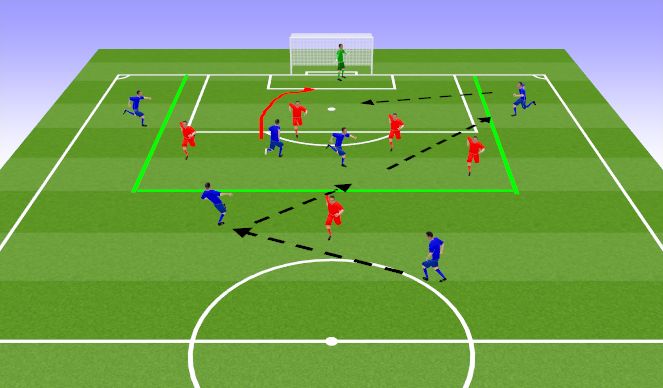 Football/Soccer Session Plan Drill (Colour): Inside Outside Buildup and Finishing in Zone 17