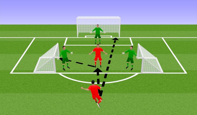 Football/Soccer Session Plan Drill (Colour): SS/1on1