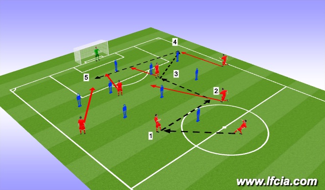 Football/Soccer Session Plan Drill (Colour): drill