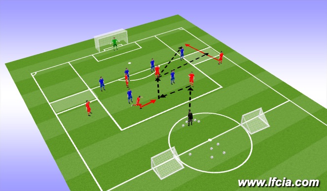 Football/Soccer Session Plan Drill (Colour): function