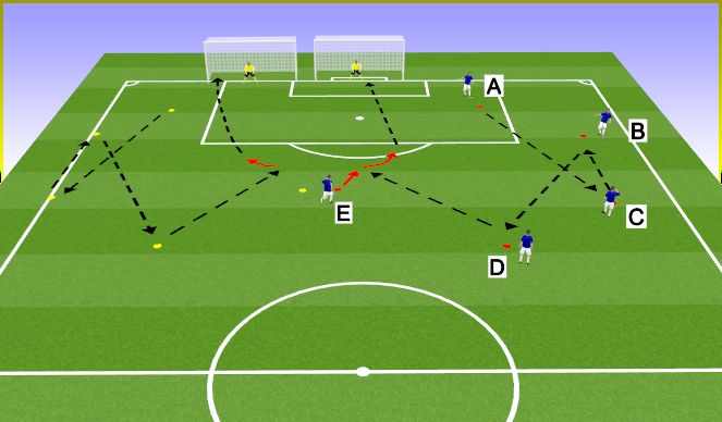 Football/Soccer Session Plan Drill (Colour): Screen 2