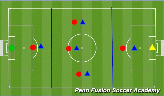 Football/Soccer Session Plan Drill (Colour): Conditioned Game