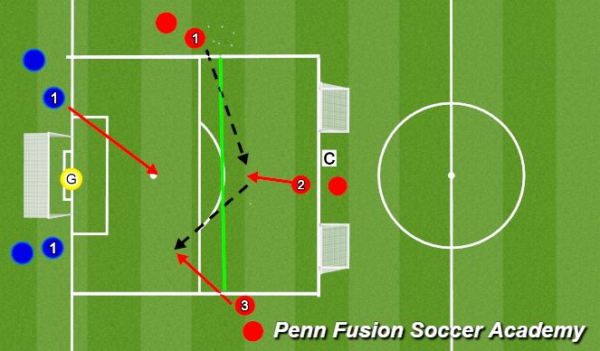 Football/Soccer Session Plan Drill (Colour): Technical Phase (Wide)