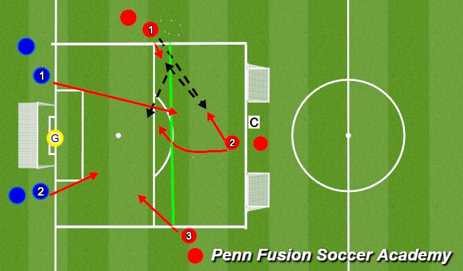 Football/Soccer Session Plan Drill (Colour): Technical Phase (Central)