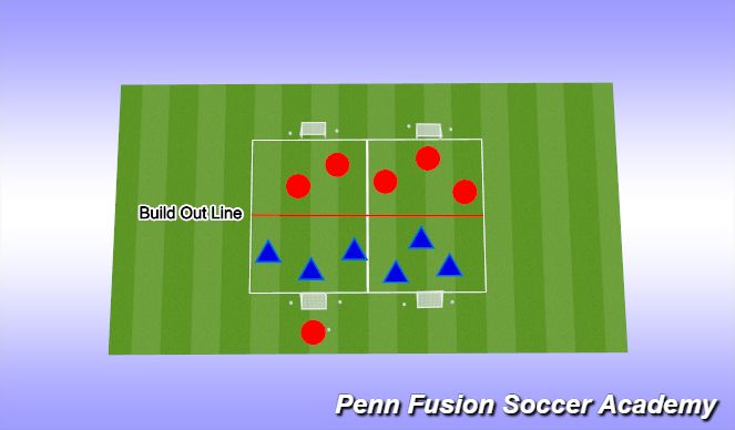 Football/Soccer Session Plan Drill (Colour): Play Phase