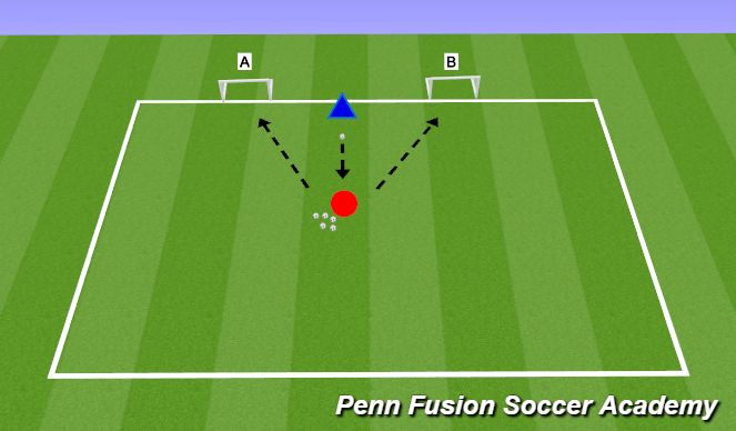 Football/Soccer Session Plan Drill (Colour): Skill Phase - Emergency Defending