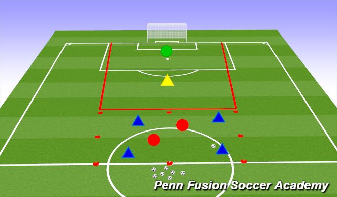 Football/Soccer Session Plan Drill (Colour): 4v2 - 1v1 Breakout
