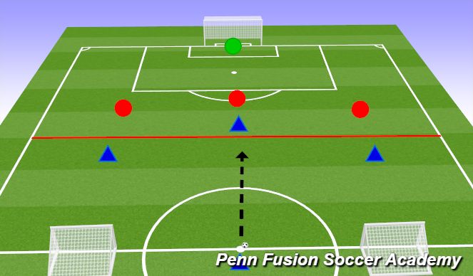 Football/Soccer Session Plan Drill (Colour): 4v3 Attack vs Defense