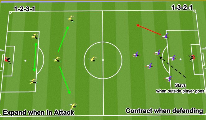 Football Soccer Academy 7V7 9V9 Tactics And Formations Small Sided 