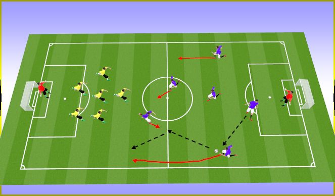 Football/Soccer Session Plan Drill (Colour): 7v7 Formations Cont.