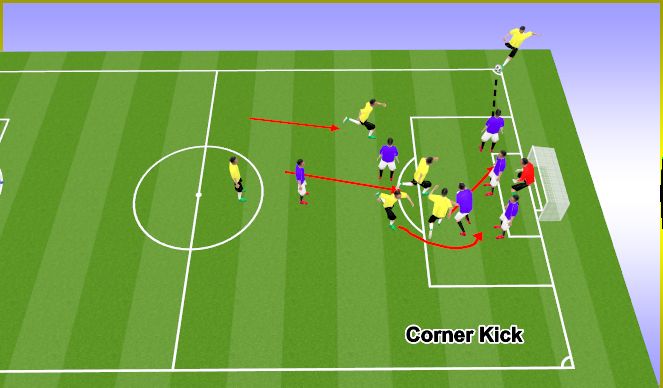 Football/Soccer Session Plan Drill (Colour): Corner Kick